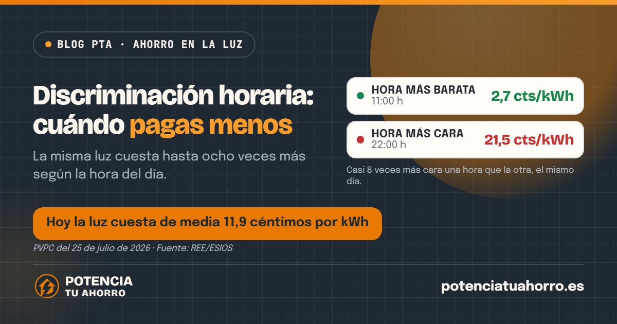 Discriminación horaria: cómo ahorrar moviendo tu consumo