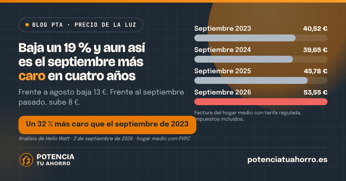 Si la luz ha bajado, ¿por qué mi factura sigue alta?