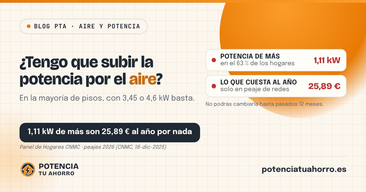 ¿Qué potencia contratada necesito para un aire acondicionado?